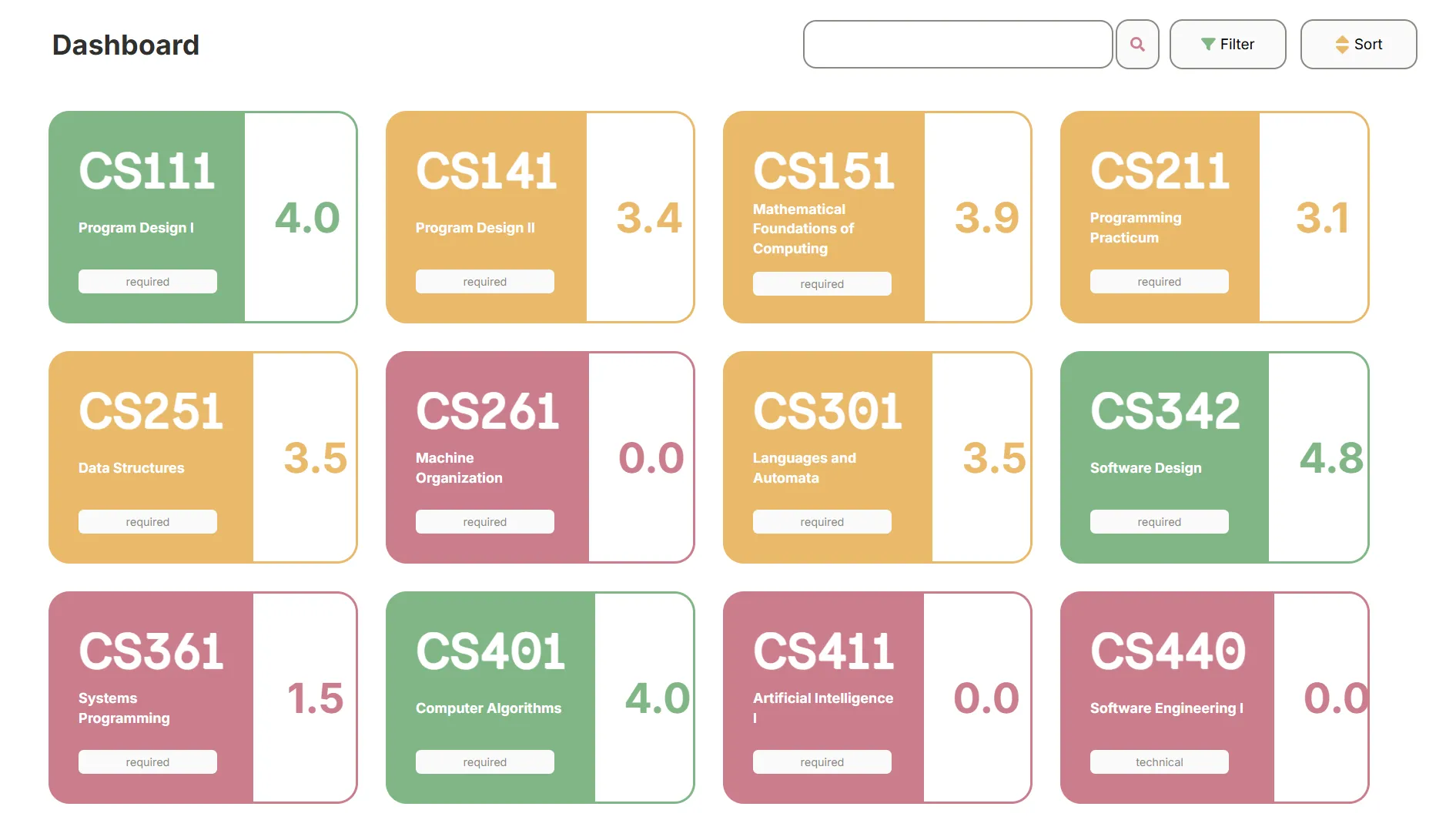 dashboard of all courses