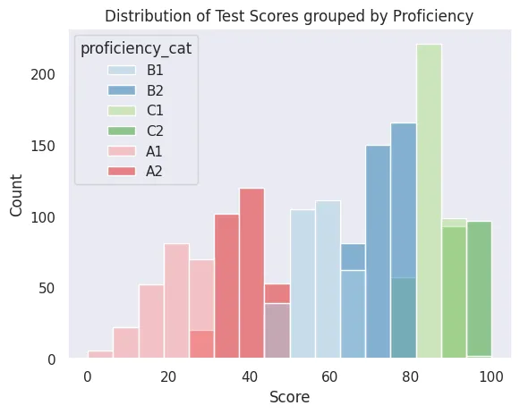 praat visualization